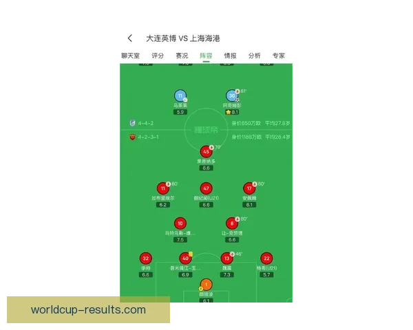透视2026世界杯比赛数据背后的战术演变与强队实力格局全景解析