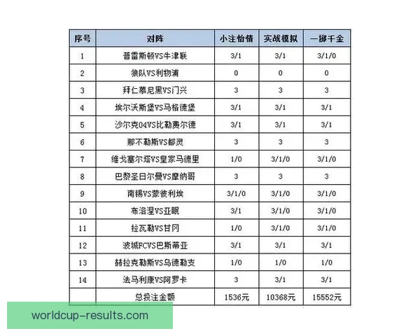 体育竞猜投注技巧与赛事数据分析结合提升投注技巧与稳健盈利策略探索